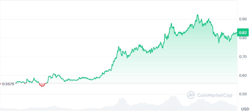 Gráfico Cardano