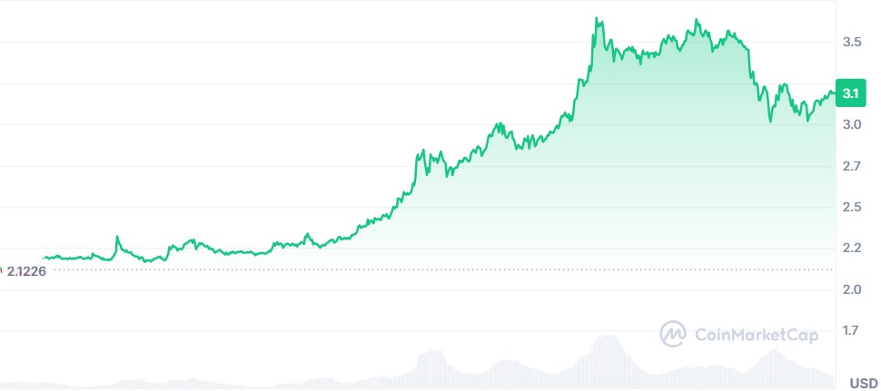 Gráfico XRP
