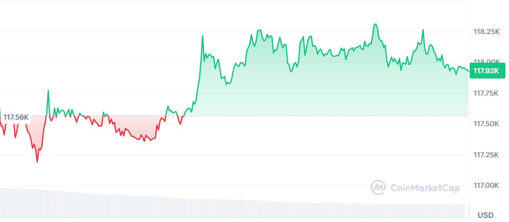 Gráfico Bitcoin