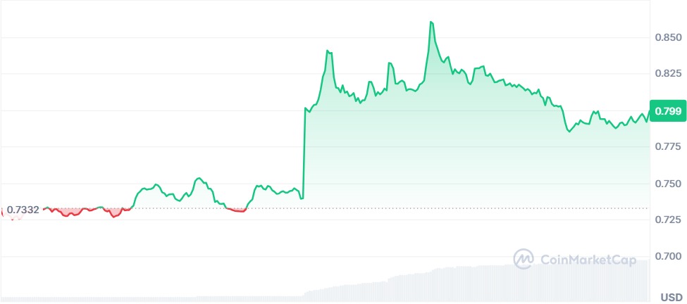 Gráfico Optimism