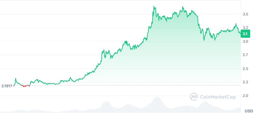 Gráfico XRP