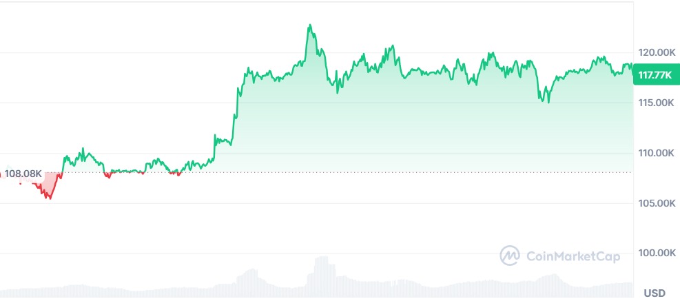 Gráfico Bitcoin