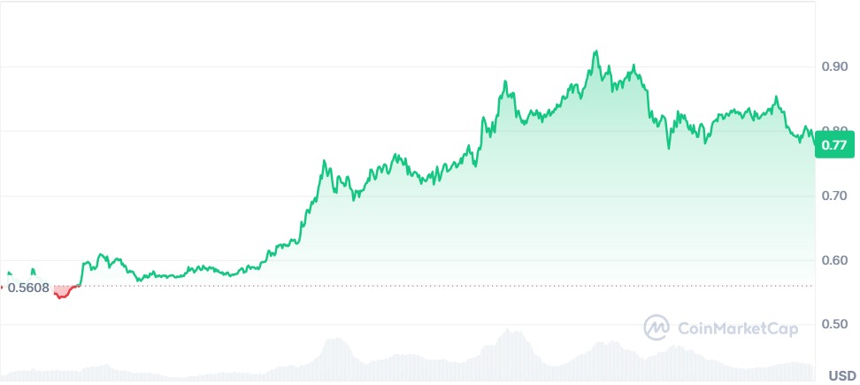 Gráfico ADA