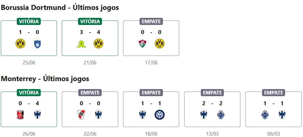 Borussia Dortmund x Monterrey