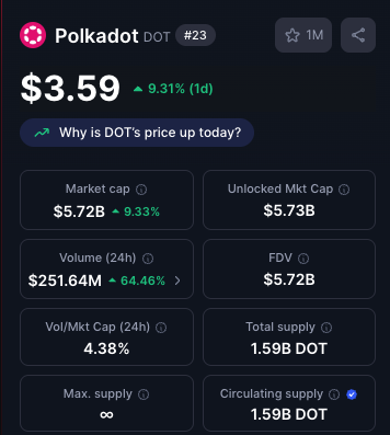 Dados Polkadot