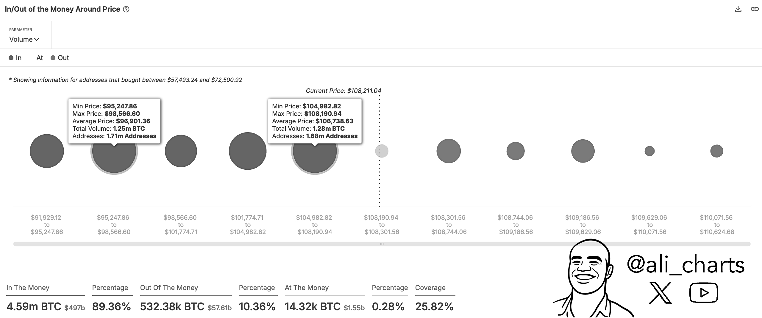preço do Bitcoin