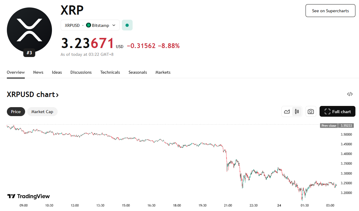 preço do XRP