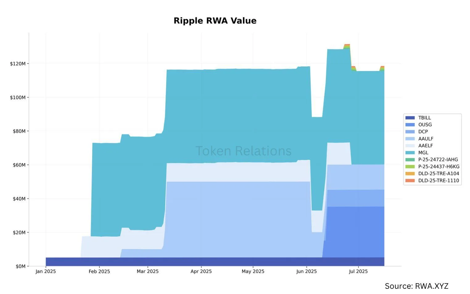 preço do XRP