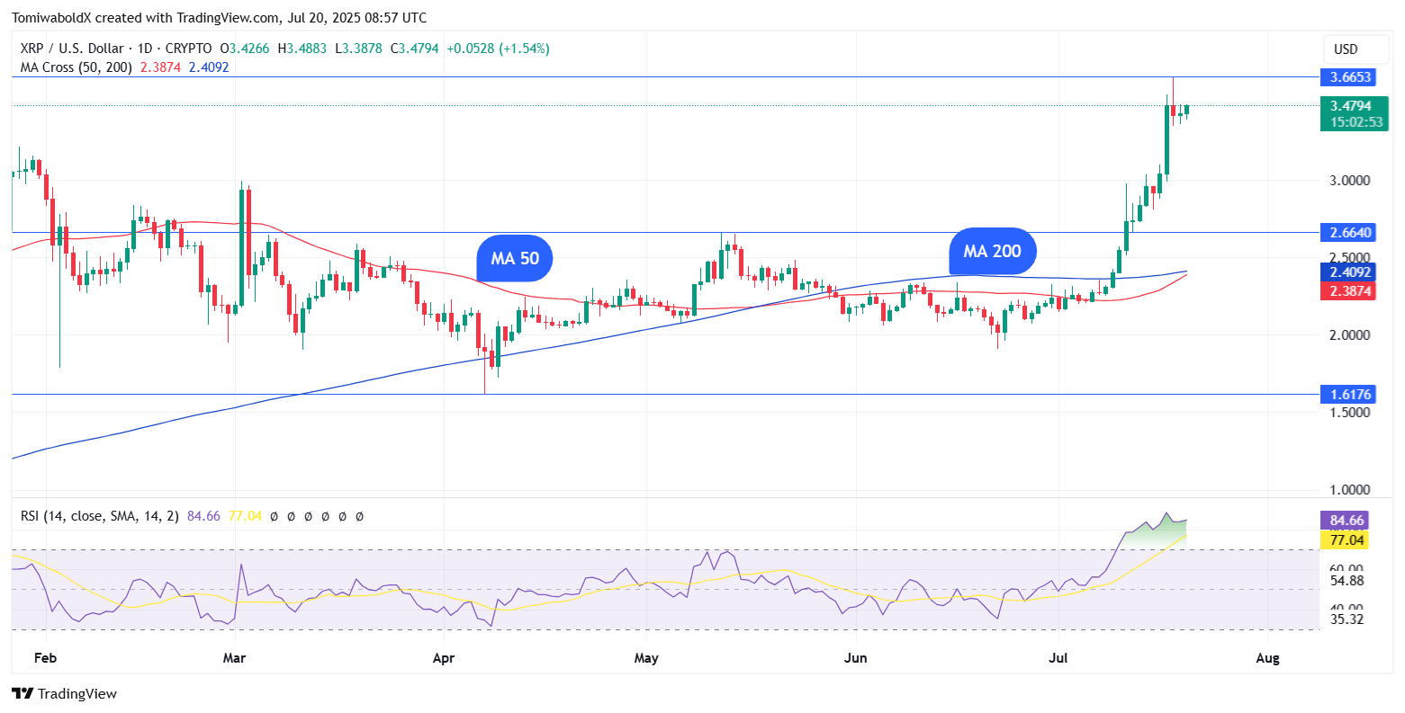 preço do XRP