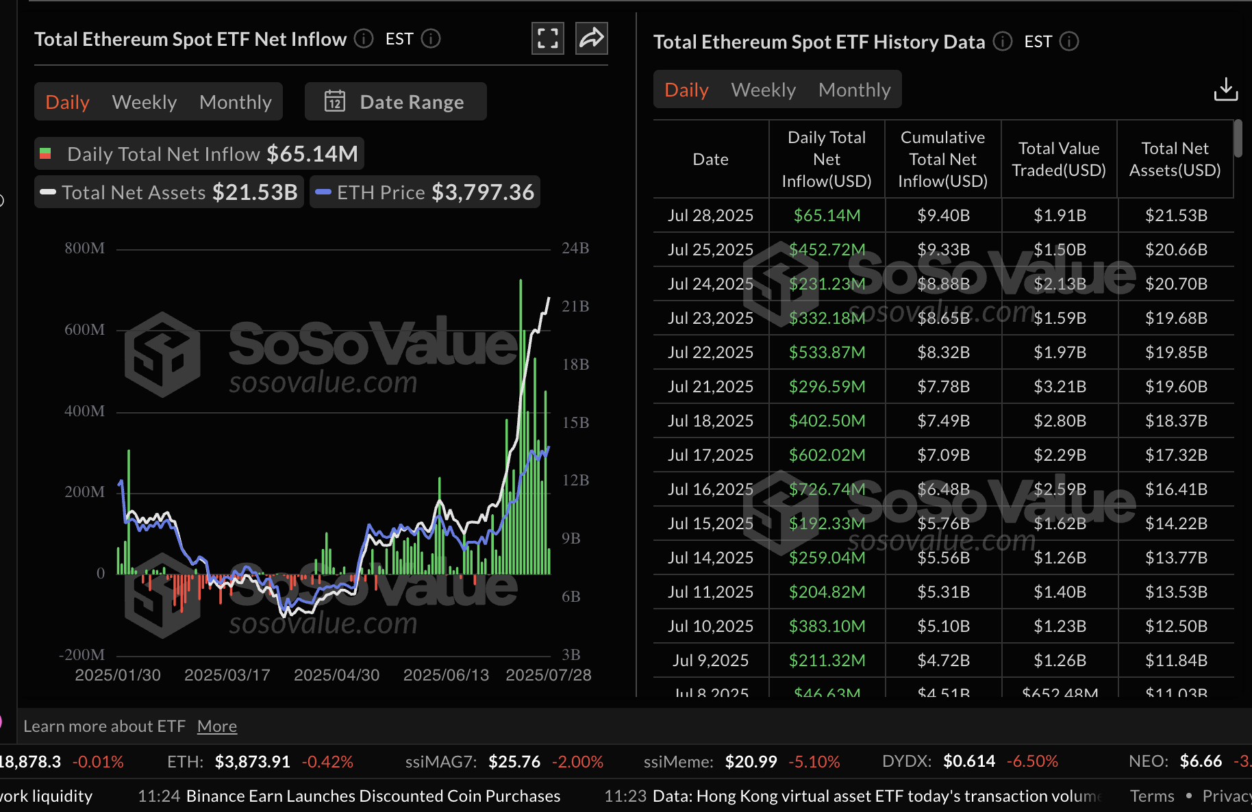 preço do bitcoin e cripto