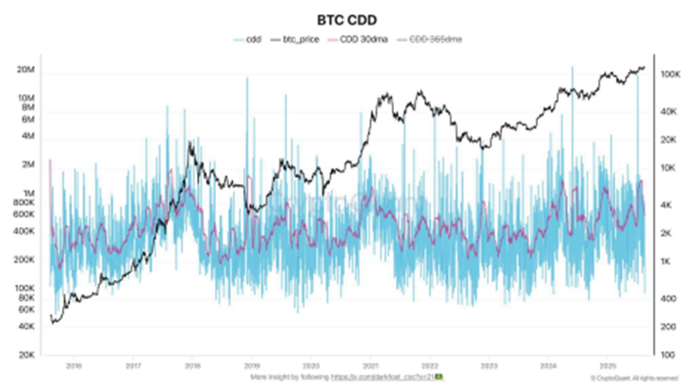 Baleias do Bitcoin
