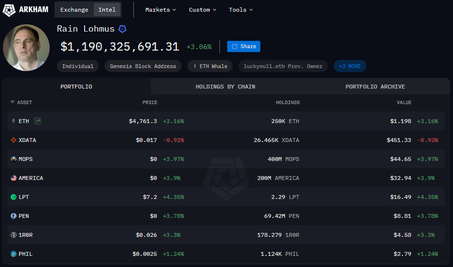 Banqueiro perde senha e vê carteira de Ethereum disparar para US$ 1,2 bilhão