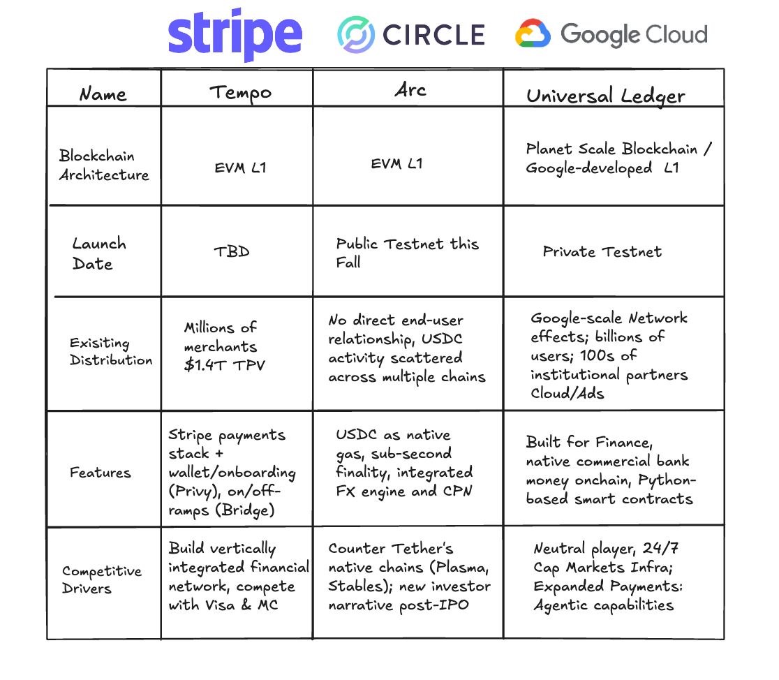 Blockchain do Google