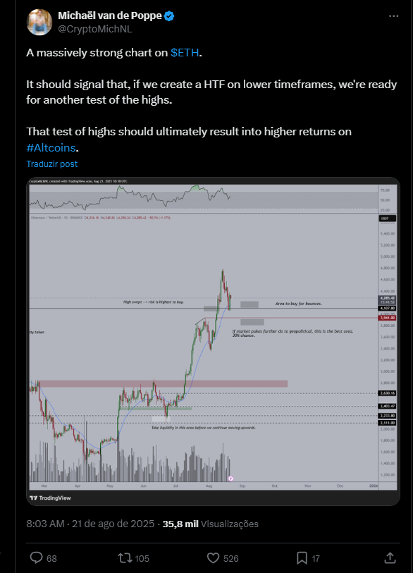 Comprar criptomoedas