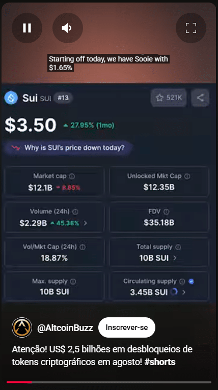 Criptomoedas em queda
