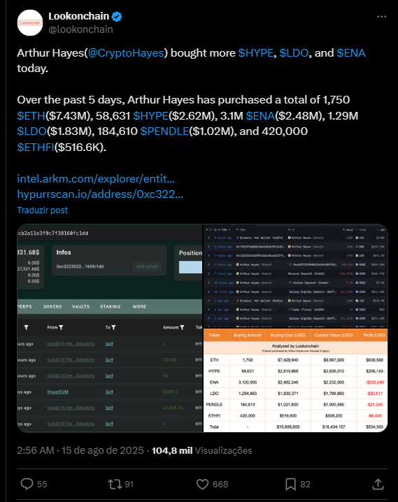 Criptomoedas para lucrar