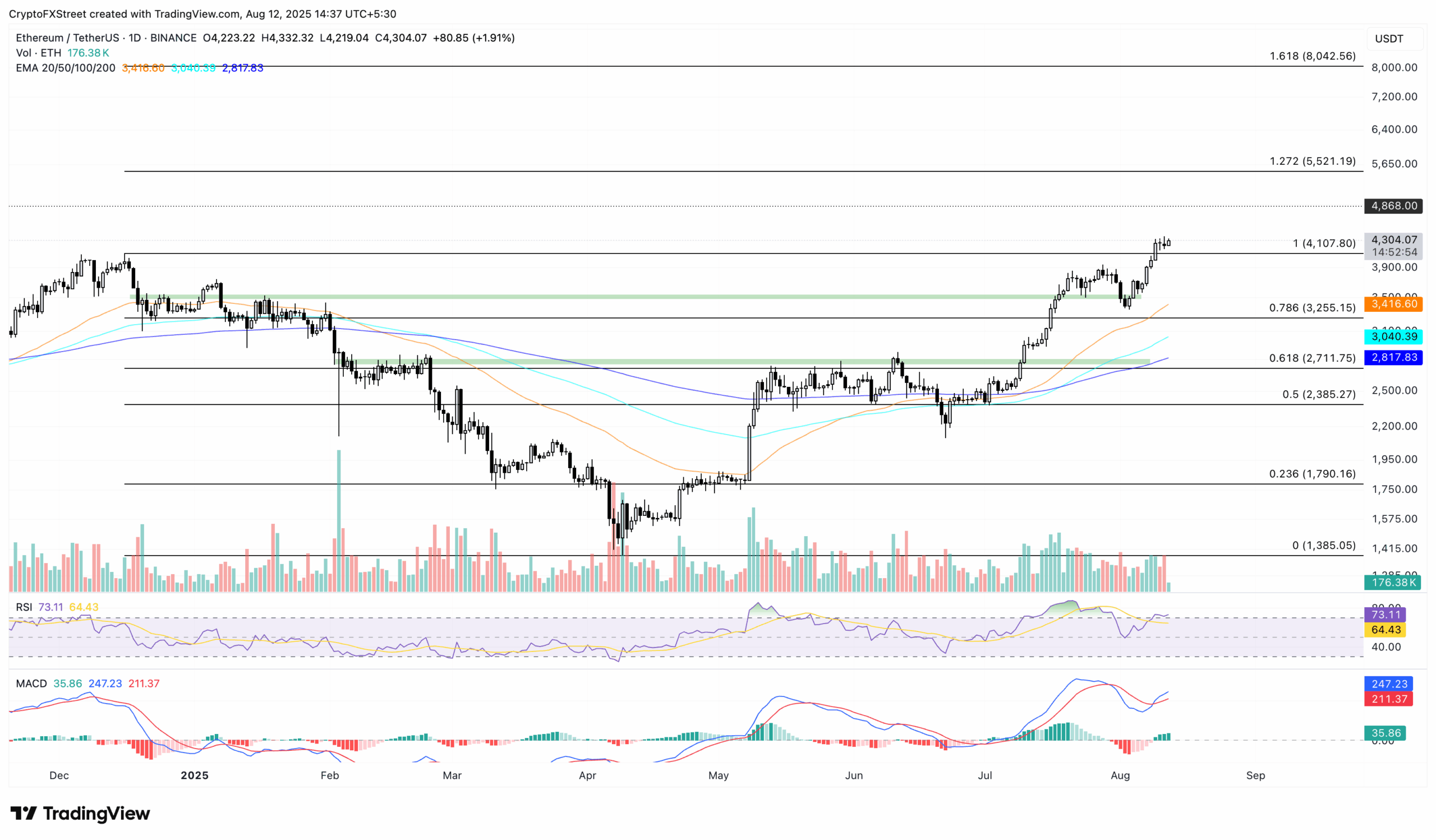 Melhor criptomoeda Ethereum