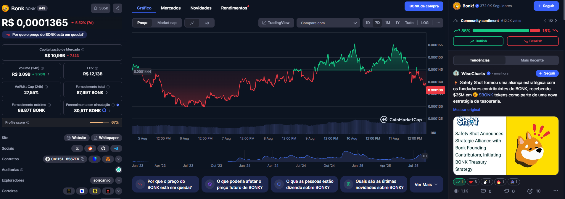 Memecoins para comprar Bonk