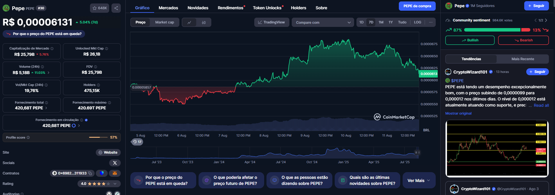 Memecoins para comprar