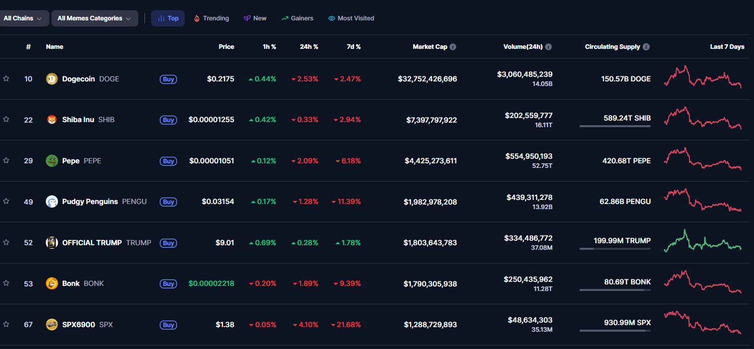 Memecoins vender