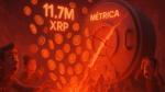 Métrica em colapso trava 11,7 milhões de XRP dos investidores