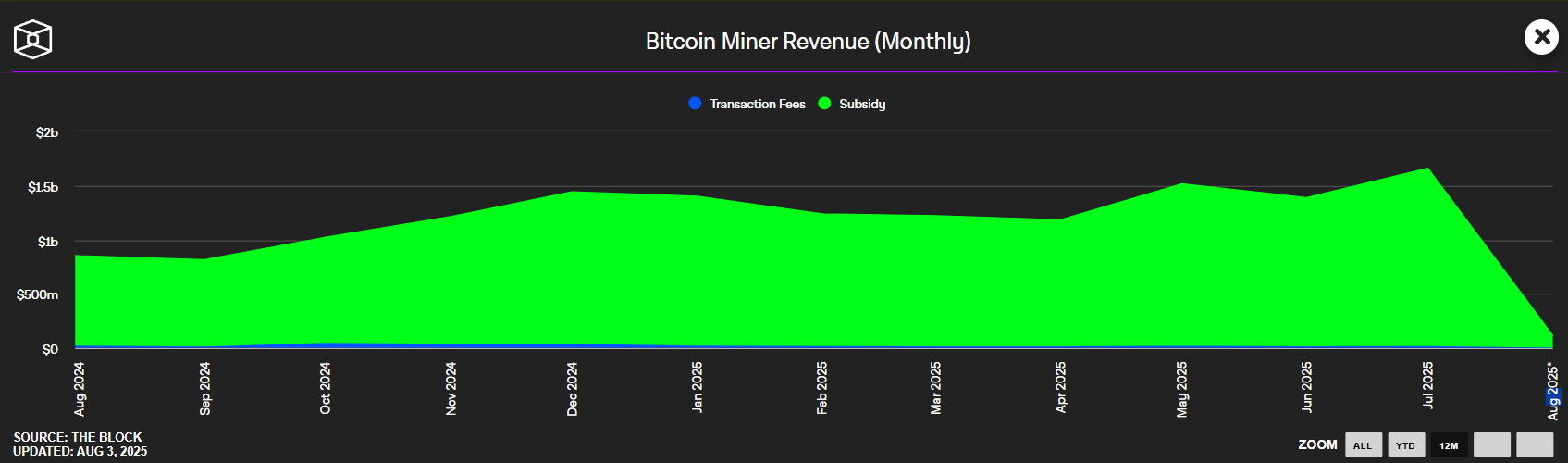 Mineradores de Bitcoin (2)