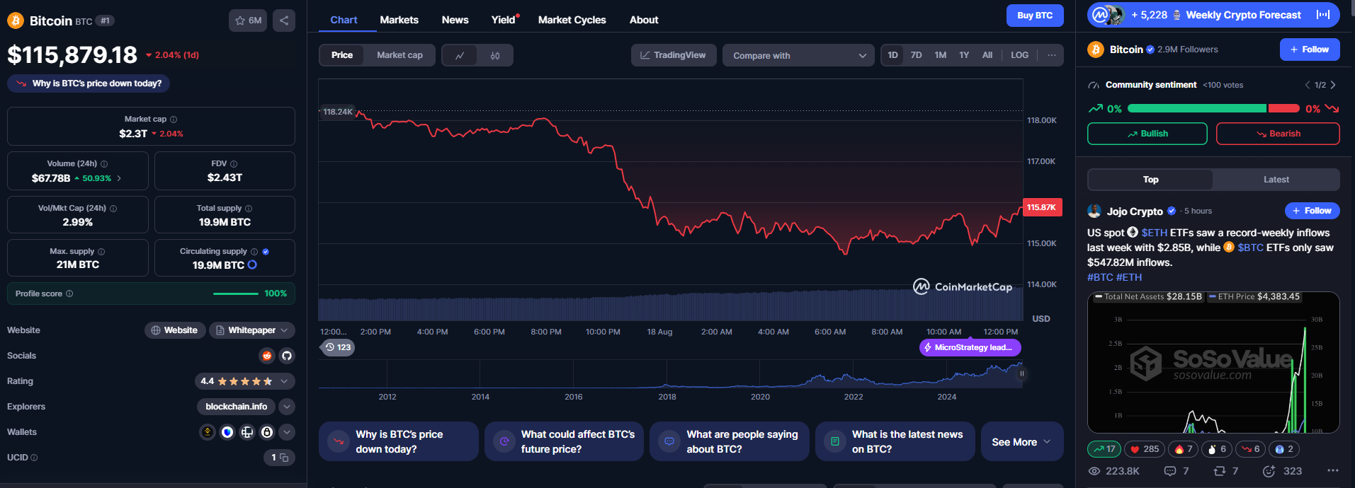 Preço do Bitcoin (8)