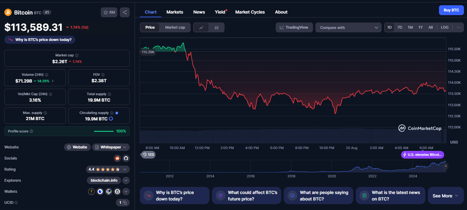 Preço do Bitcoin caiu (2)