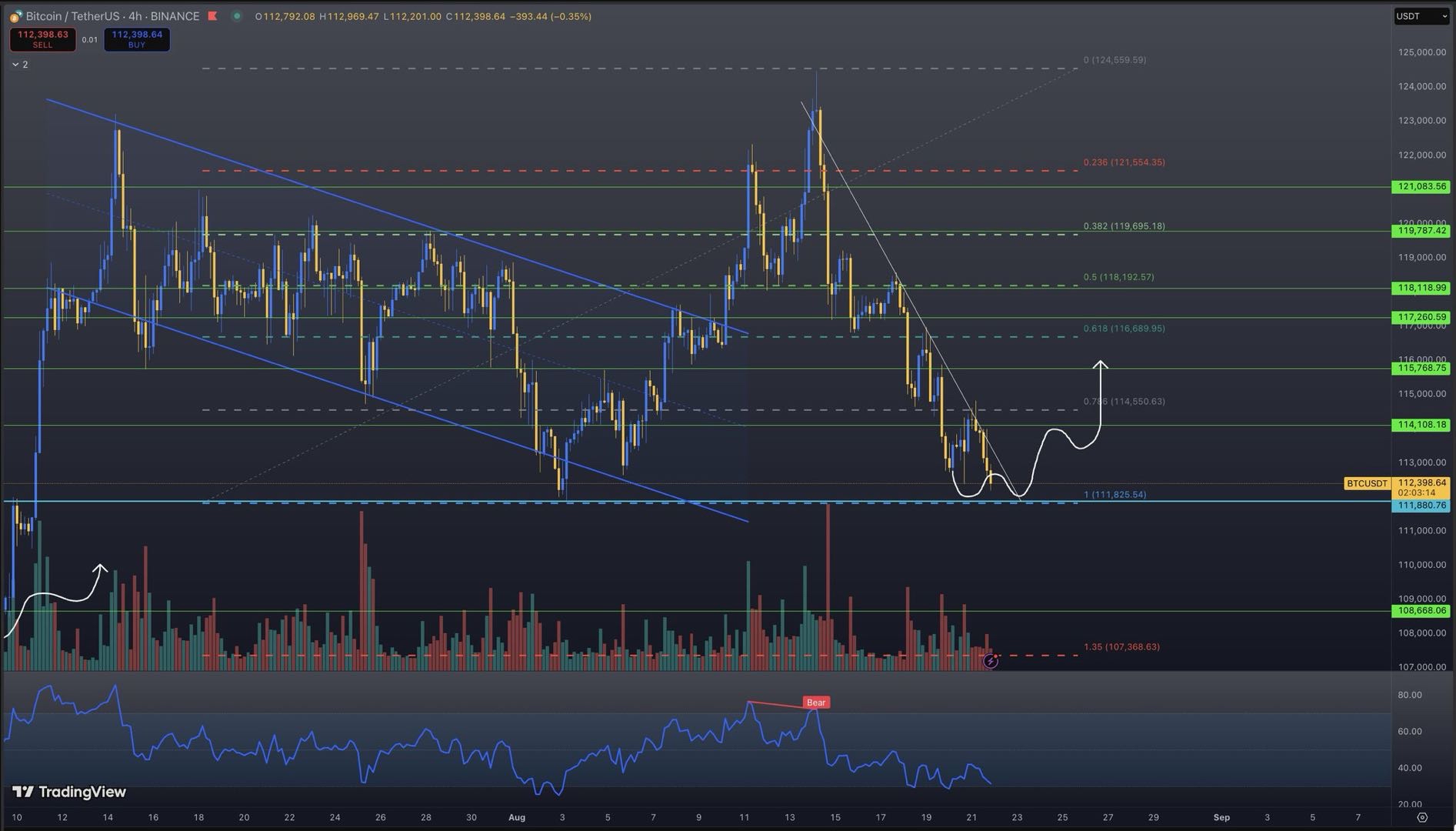Preço do Bitcoin