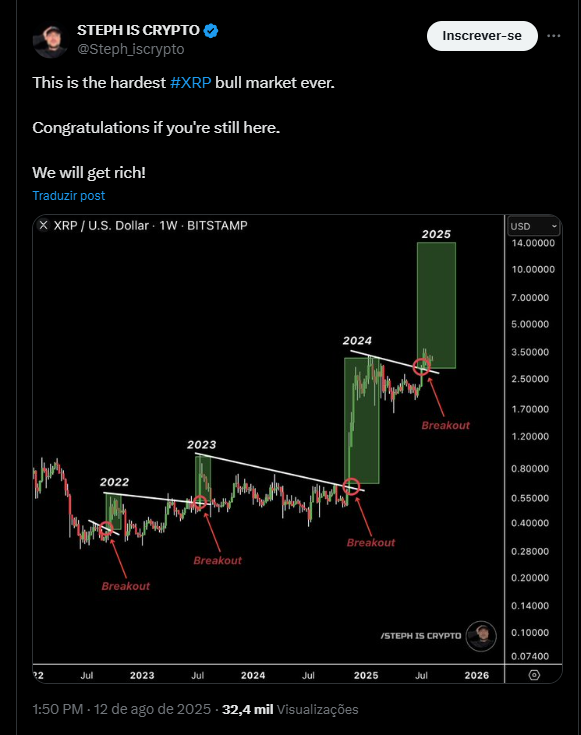Preço do XRP (4)