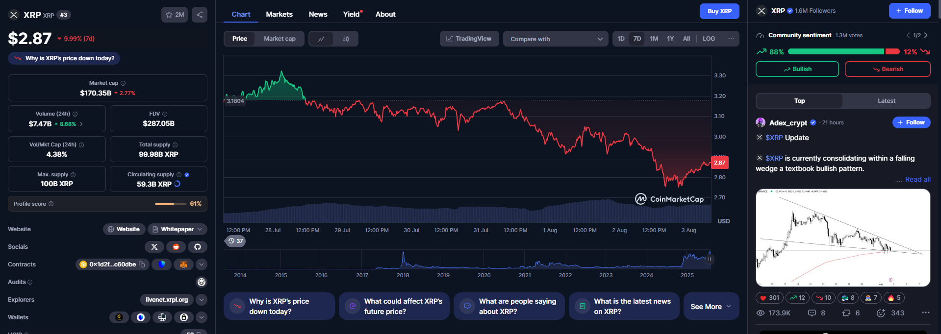 Preço do XRP dispara
