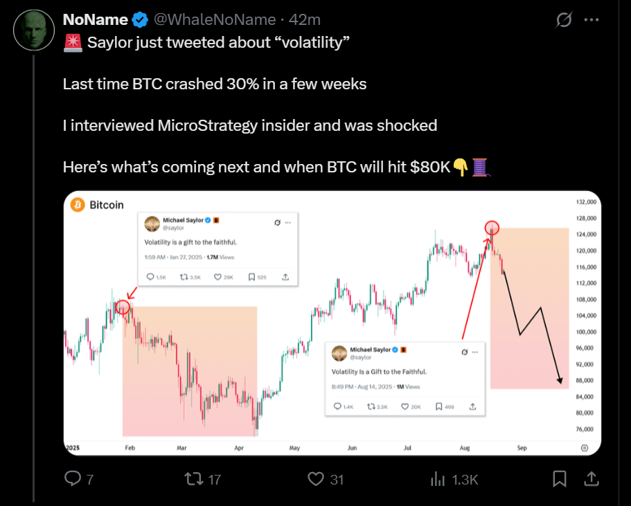 Bitcoin pode cair a US$ 80 mil: por que um tweet de Saylor preocupa o mercado