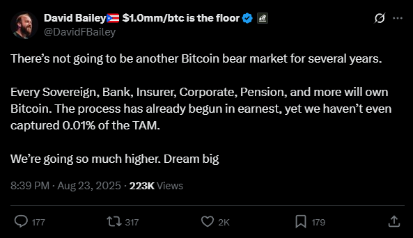 99,99% da demanda por Bitcoin ainda está por vir, diz executivo