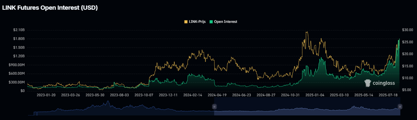 Por que todos estão correndo para a Chainlink? LINK dispara enquanto mercado patina