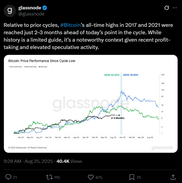 Bitcoin perto do limite? Dados indicam possível desaceleração da alta