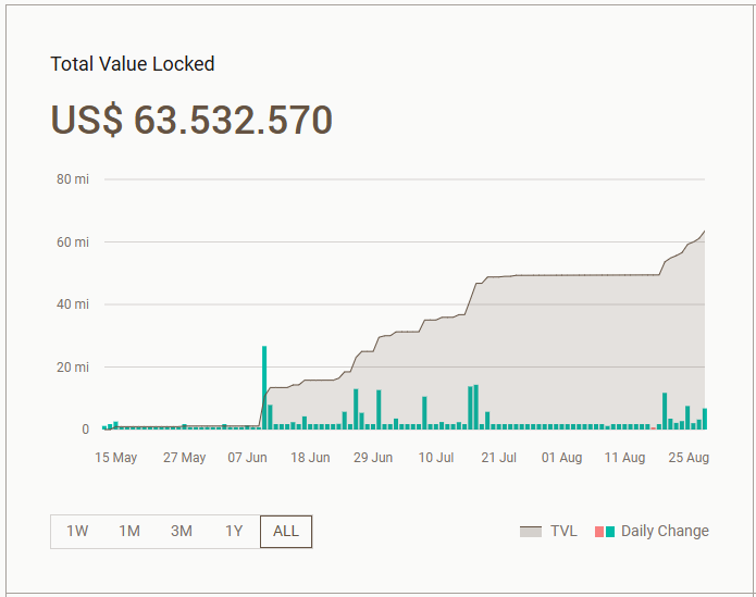 O “dólar da Inteligência Artificial”: YZi Labs investe em stablecoin que pode mudar o jogo do DeFi