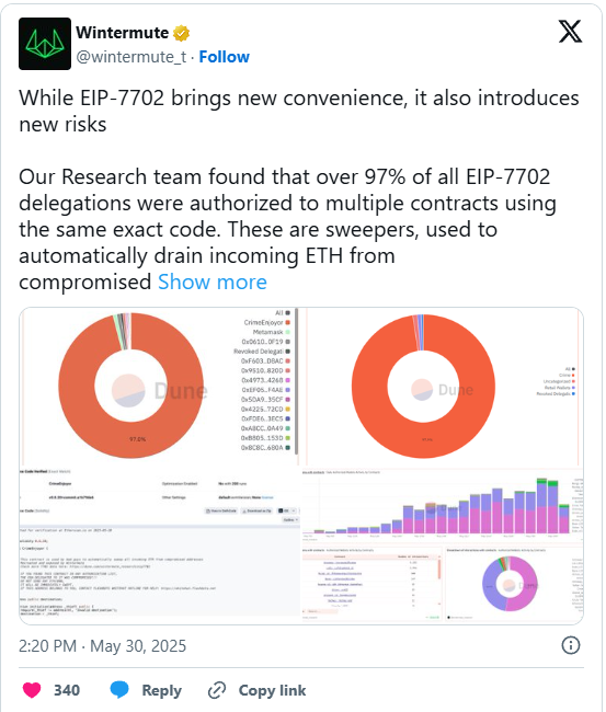 EIP-7702 vira armadilha no Ethereum: hacker drena $1,54 milhão em minutos