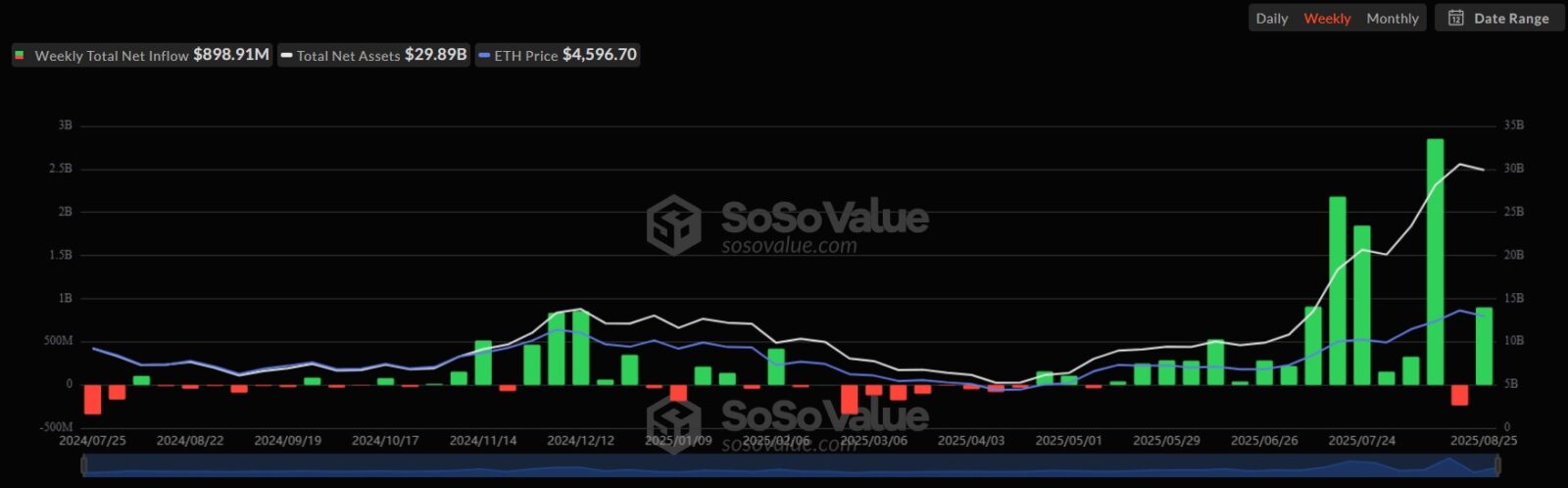 Ethereum pode destronar o Bitcoin em apenas dois ciclos, alerta estudo 
