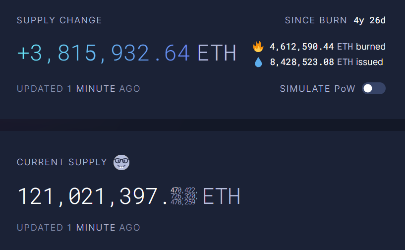 Ethereum lança BETH e divide opiniões: revolução monetária ou truque para atrair confiança?