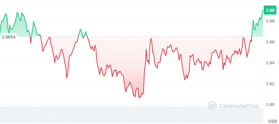 Gráfico XRP