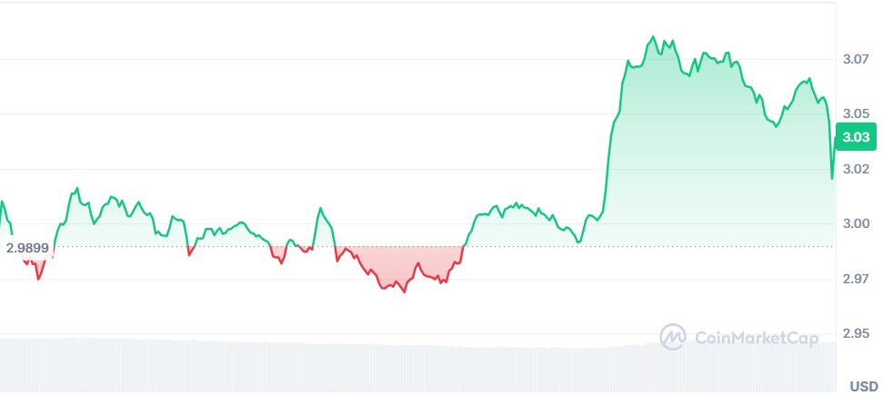 Gráfico XRP