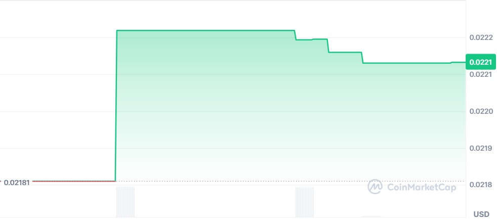 Gráfico PUMP