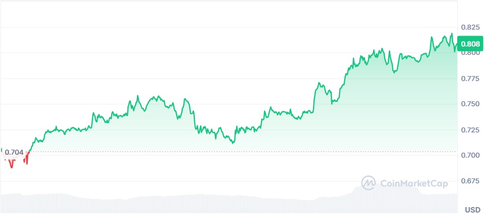 Gráfico ADA