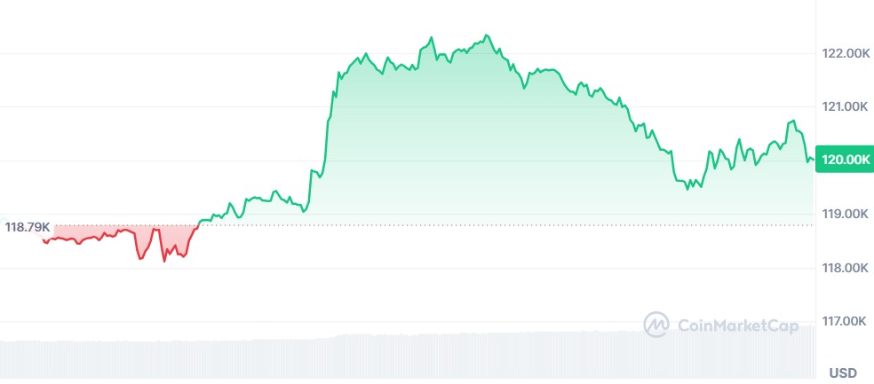 Gráfico Bitcoin