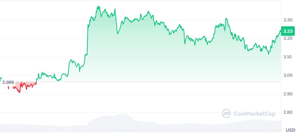 Gráfico XRP