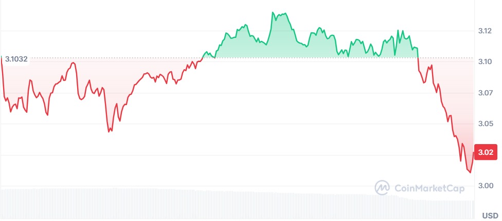 Gráfico XRP
