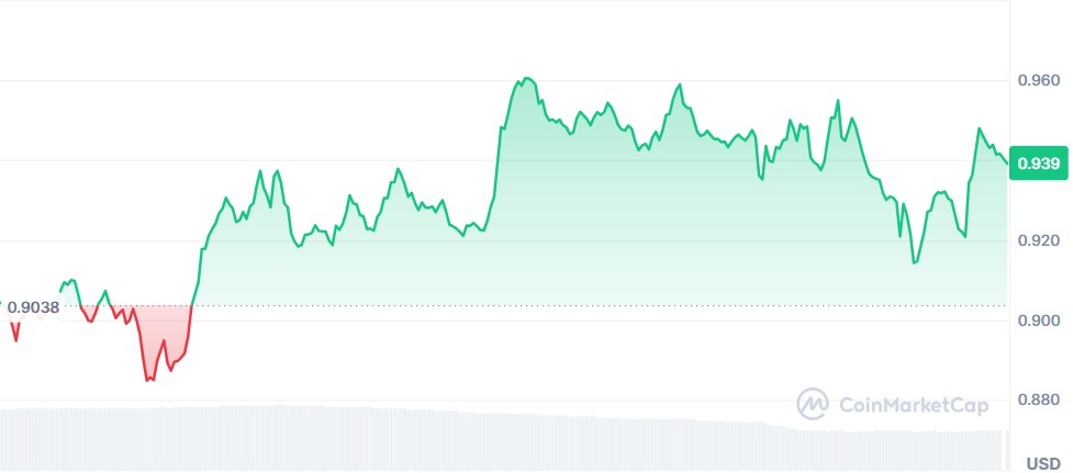 Gráfico Cardano 
