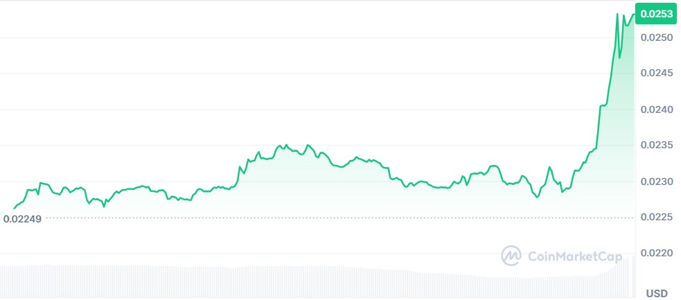 Gráfico Flare