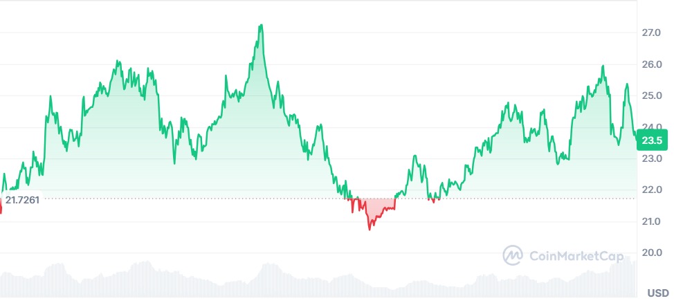 Gráfico Avalanche