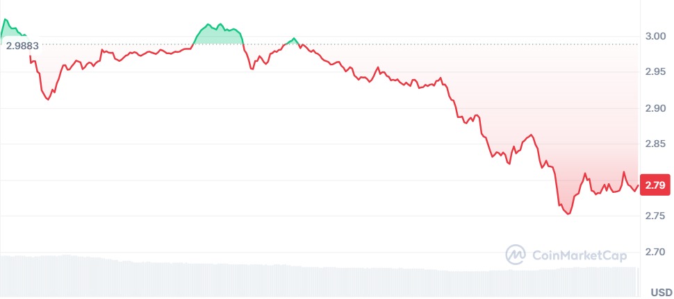 Gráfico XRP